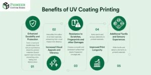 The Importance of UV Coating in Printing 1 UV Coating